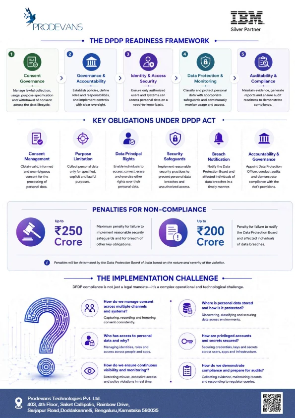 IBM-brochure